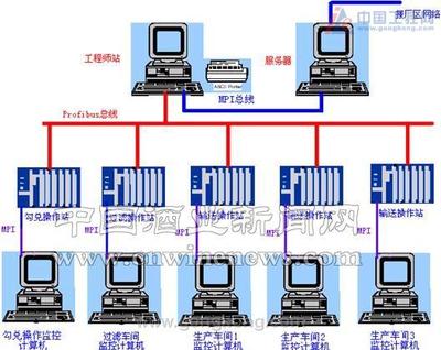 自动控制系统与计算机网络工程在白酒生产中的综合应用方案