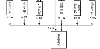 独家盘点 互联网大会上，大佬们布局新五板的五大派系